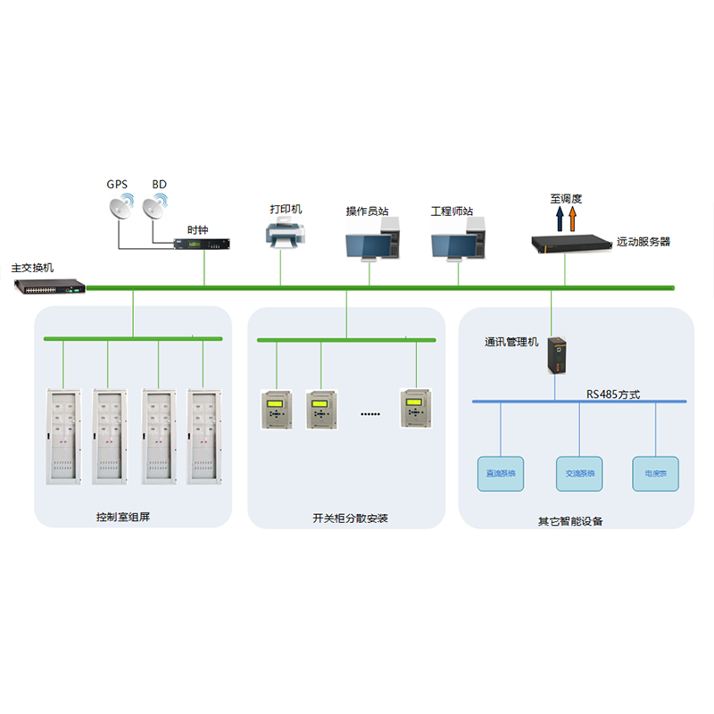 智能變電站自動化系統整體解決方案 智能變電站自動化系統整體解決方案